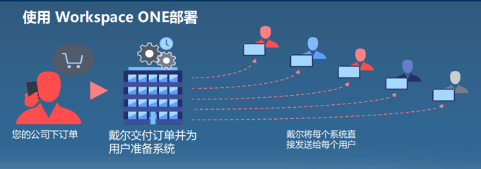 硬件+軟件 構(gòu)建無處不在的數(shù)字化工作空間的核心要素