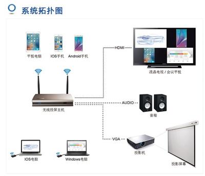 Win10電腦自帶投屏功能卡頓問題分析與優(yōu)化指南