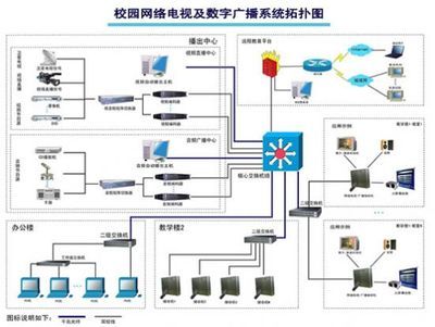 競業(yè)達校園網(wǎng)絡電視及數(shù)字廣播系統(tǒng)解決方案