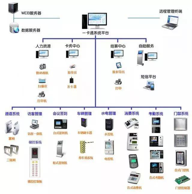 計算機網(wǎng)絡系統(tǒng)拓撲圖與計算機系統(tǒng)服務