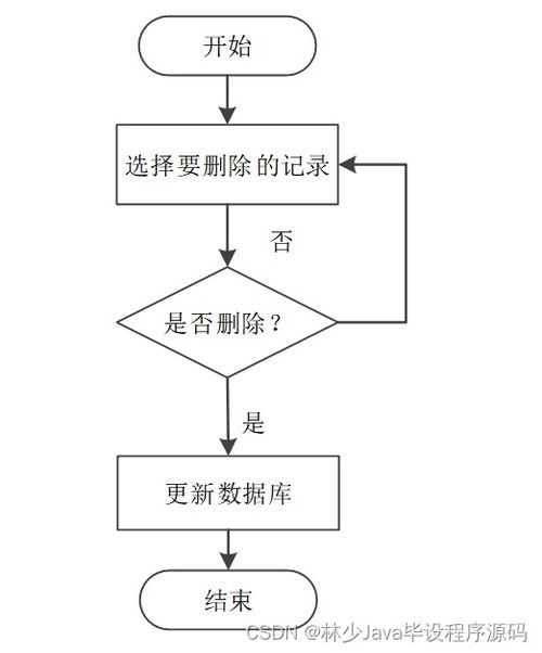 基于SpringBoot的家政服務信息管理系統(tǒng)的設計與實現(xiàn)