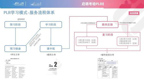 四位一體標準化教學體系與勤奮細致的服務 啟德考培發布PLR教學服務產品