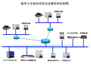 深圳銳取錄播系統(tǒng)在金融行業(yè)中的應(yīng)用 新華人壽保險(xiǎn)服務(wù)案例分析