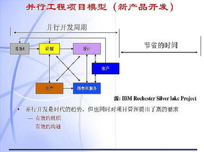 教育培訓(xùn)加盟項(xiàng)目投資行情剖析