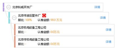 北京科威開關(guān)廠工商信息、信用報(bào)告與財(cái)務(wù)數(shù)據(jù)查詢指南
